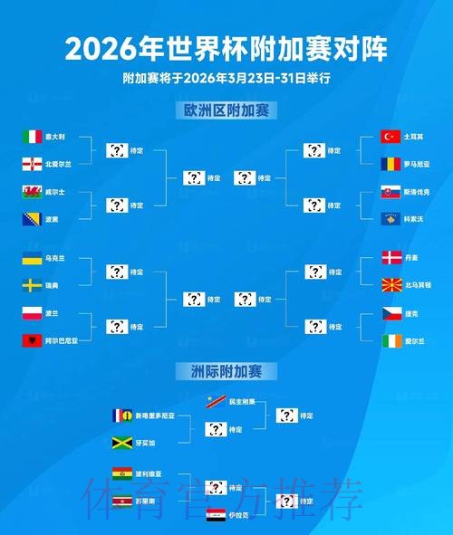 2026世界杯盘口分析热门