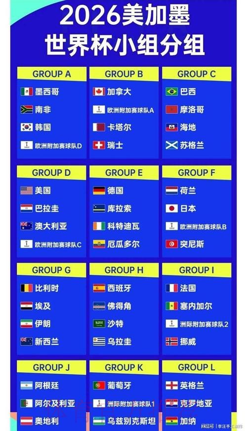 2026世界杯盘口分析热门
